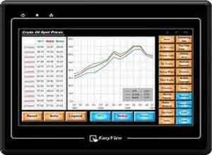 Omron HMI NT Programmable Màn hình cảm ứng NT631C-CFL02 Omron HMI NT Programmable Màn hình cảm ứng NT631C-CFL02